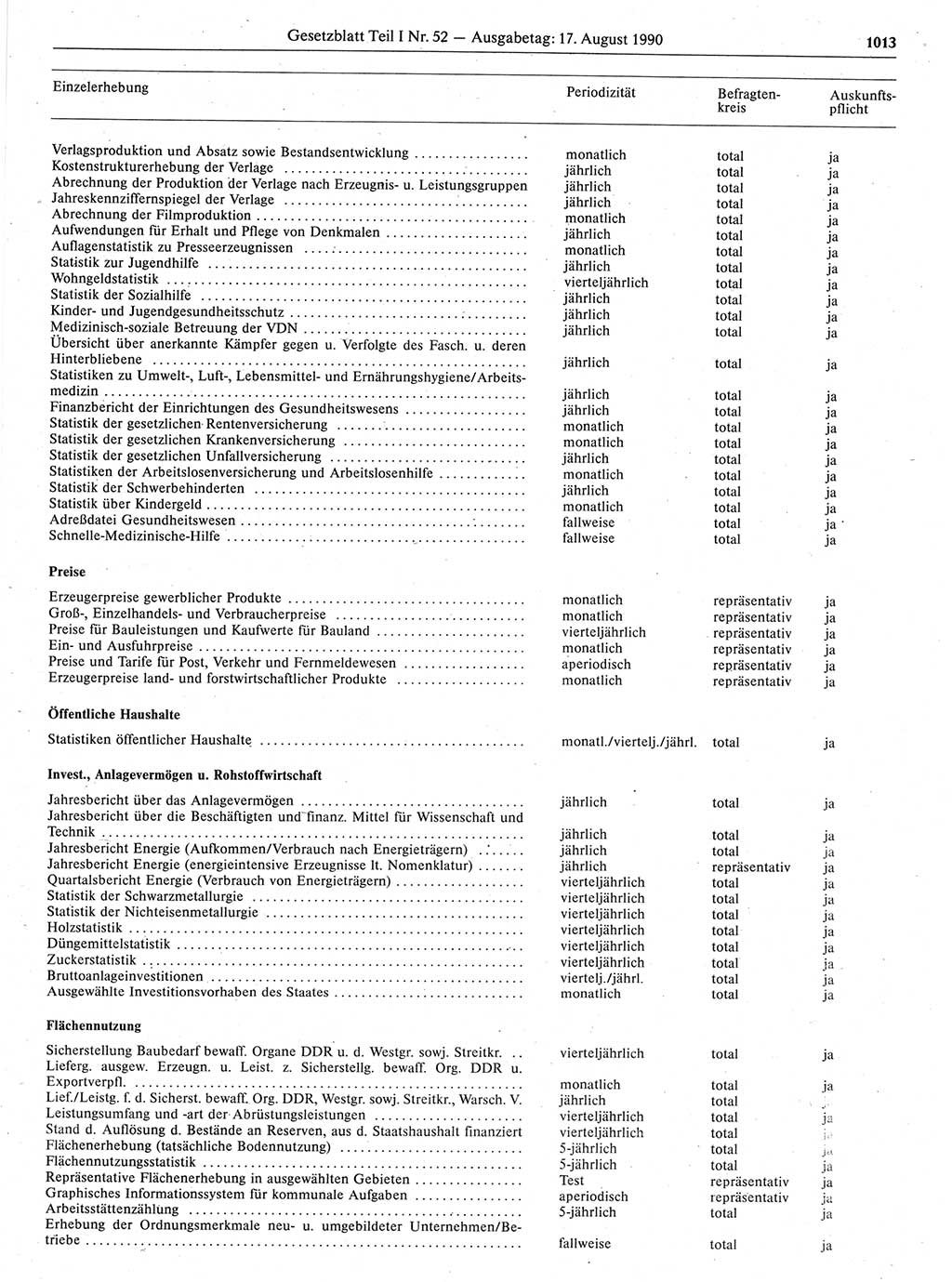 Gesetzblatt (GBl.) der Deutschen Demokratischen Republik (DDR) Teil Ⅰ 1990, Seite 1013 (GBl. DDR Ⅰ 1990, S. 1013)