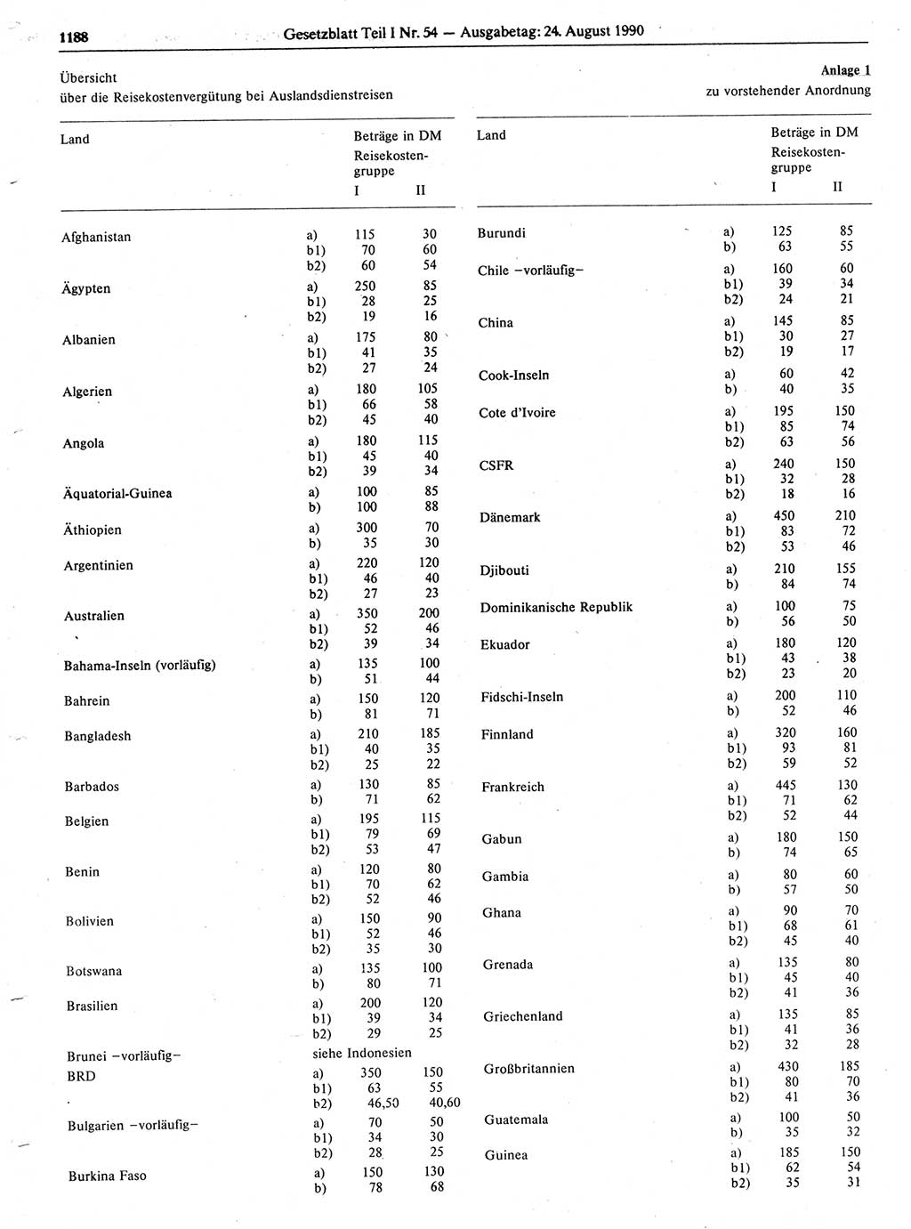 Gesetzblatt (GBl.) der Deutschen Demokratischen Republik (DDR) Teil Ⅰ 1990, Seite 1188 (GBl. DDR Ⅰ 1990, S. 1188)