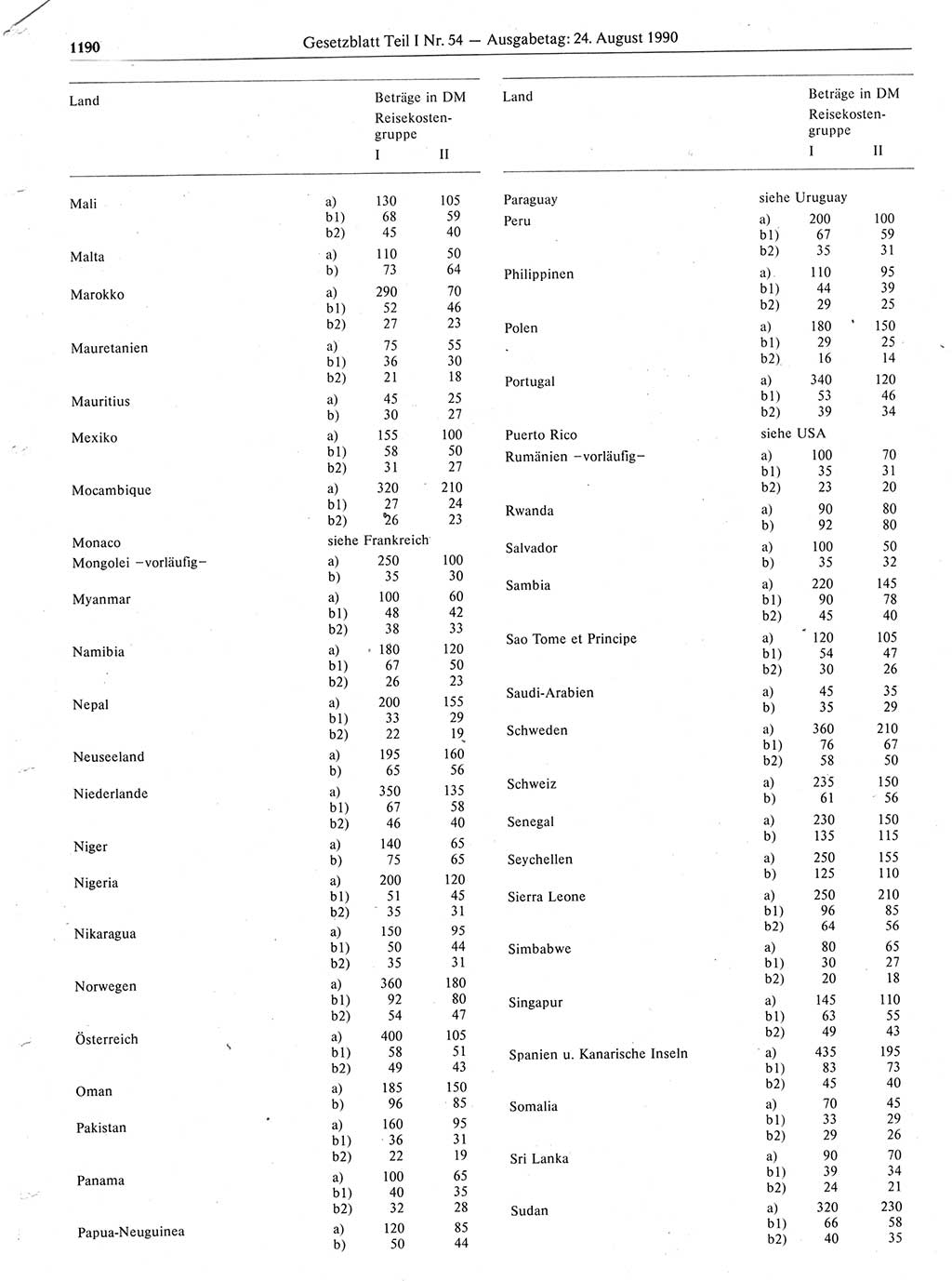 Gesetzblatt (GBl.) der Deutschen Demokratischen Republik (DDR) Teil Ⅰ 1990, Seite 1190 (GBl. DDR Ⅰ 1990, S. 1190)