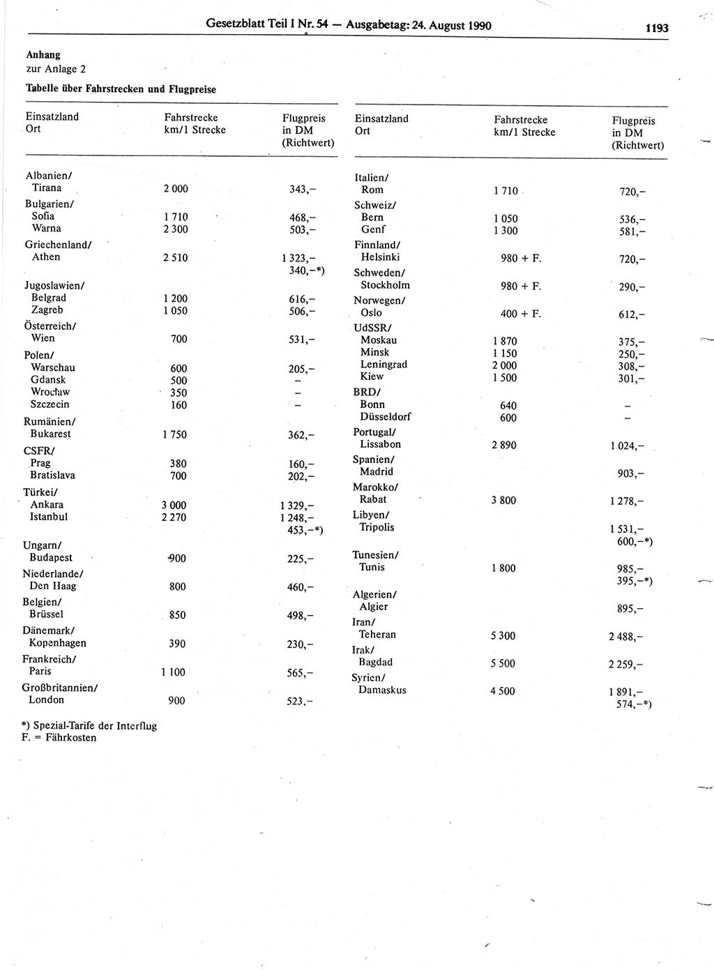 Gesetzblatt (GBl.) der Deutschen Demokratischen Republik (DDR) Teil Ⅰ 1990, Seite 1193 (GBl. DDR Ⅰ 1990, S. 1193)