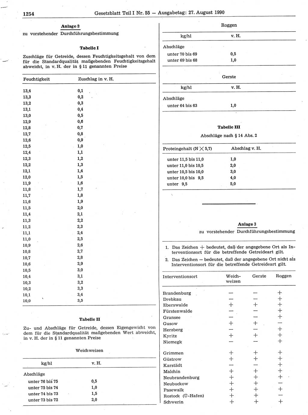 Gesetzblatt (GBl.) der Deutschen Demokratischen Republik (DDR) Teil Ⅰ 1990, Seite 1254 (GBl. DDR Ⅰ 1990, S. 1254)