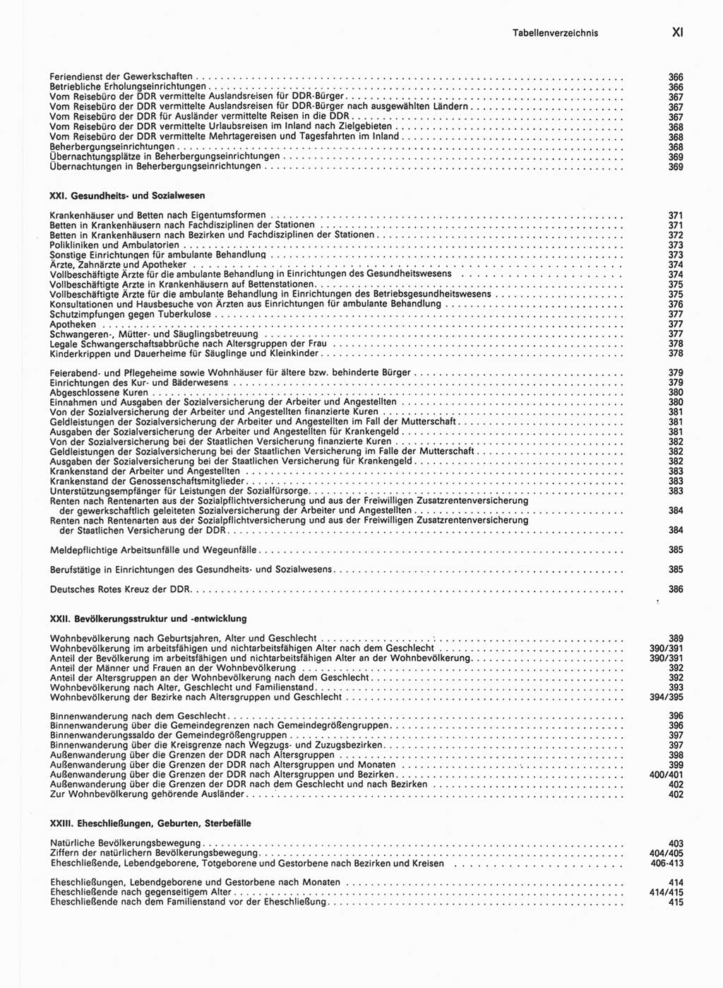 Statistisches Jahrbuch der Deutschen Demokratischen Republik (DDR) 1990, Seite 11 (Stat. Jb. DDR 1990, S. 11)