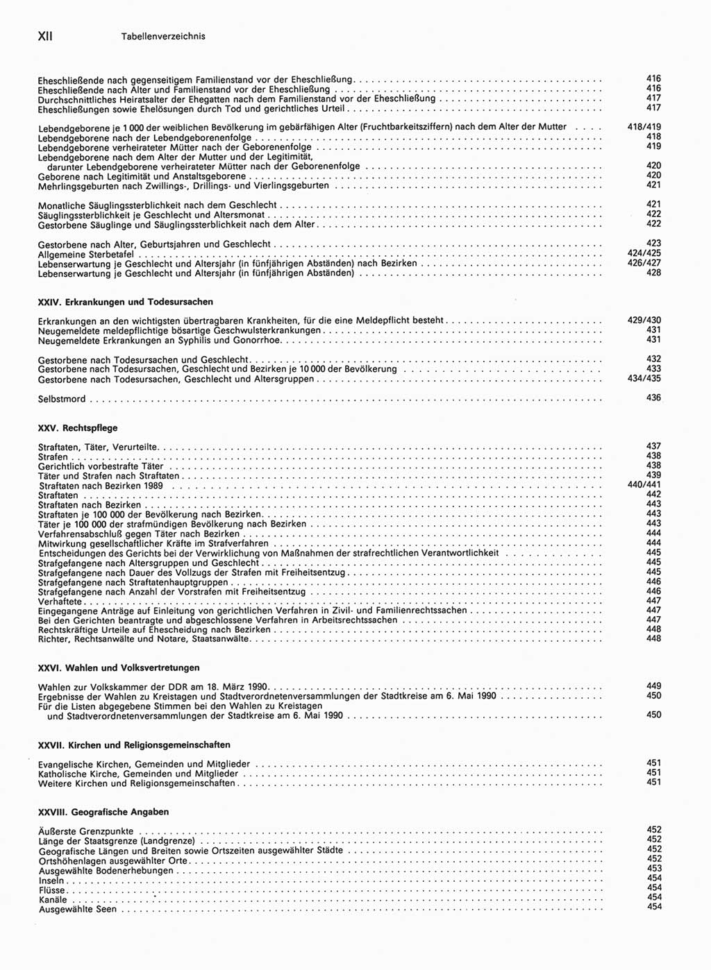 Statistisches Jahrbuch der Deutschen Demokratischen Republik (DDR) 1990, Seite 12 (Stat. Jb. DDR 1990, S. 12)