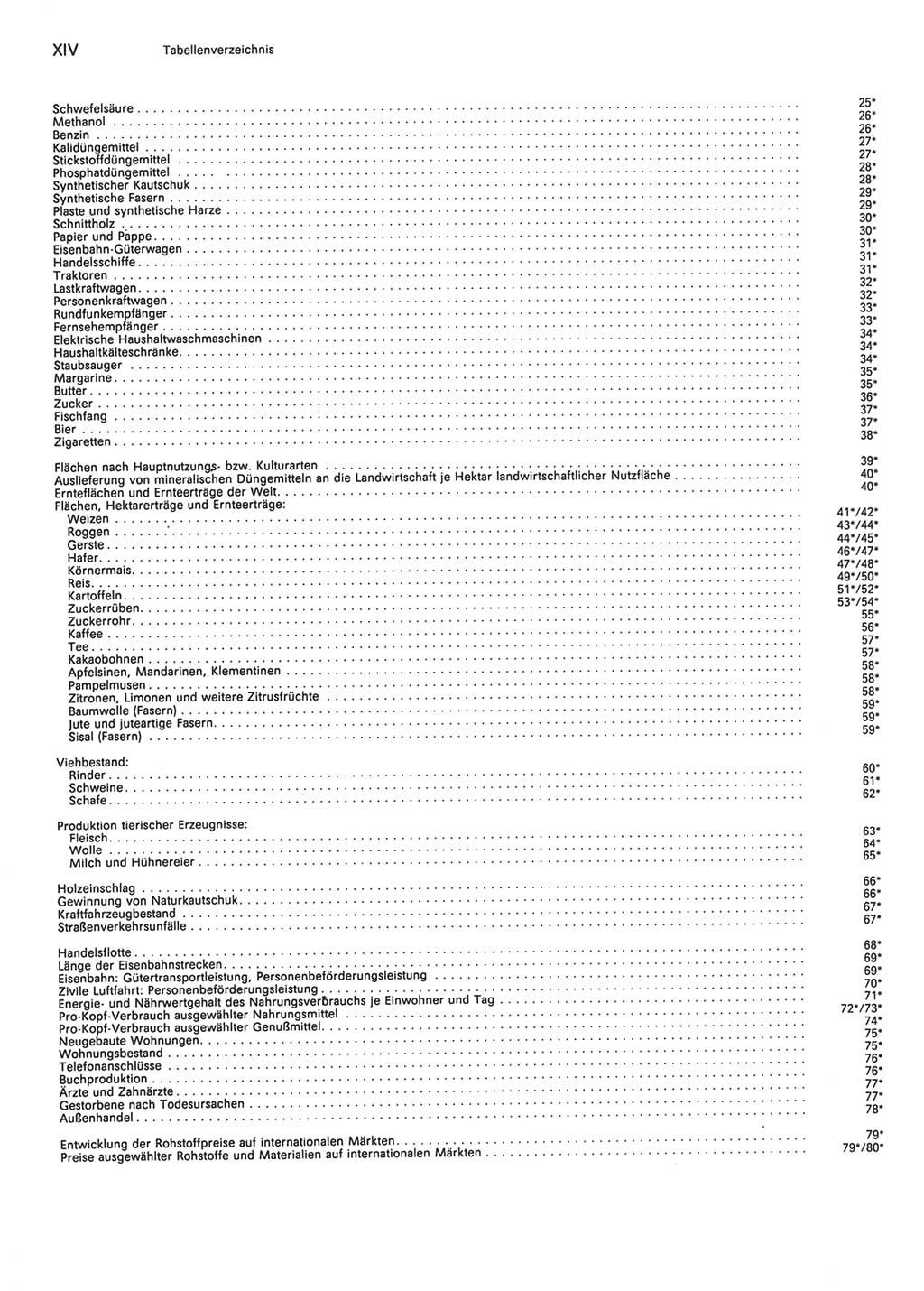 Statistisches Jahrbuch der Deutschen Demokratischen Republik (DDR) 1990, Seite 14 (Stat. Jb. DDR 1990, S. 14)