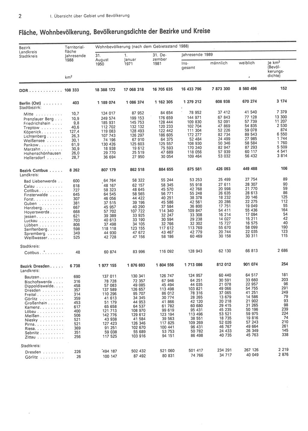 Statistisches Jahrbuch der Deutschen Demokratischen Republik (DDR) 1990, Seite 2 (Stat. Jb. DDR 1990, S. 2)