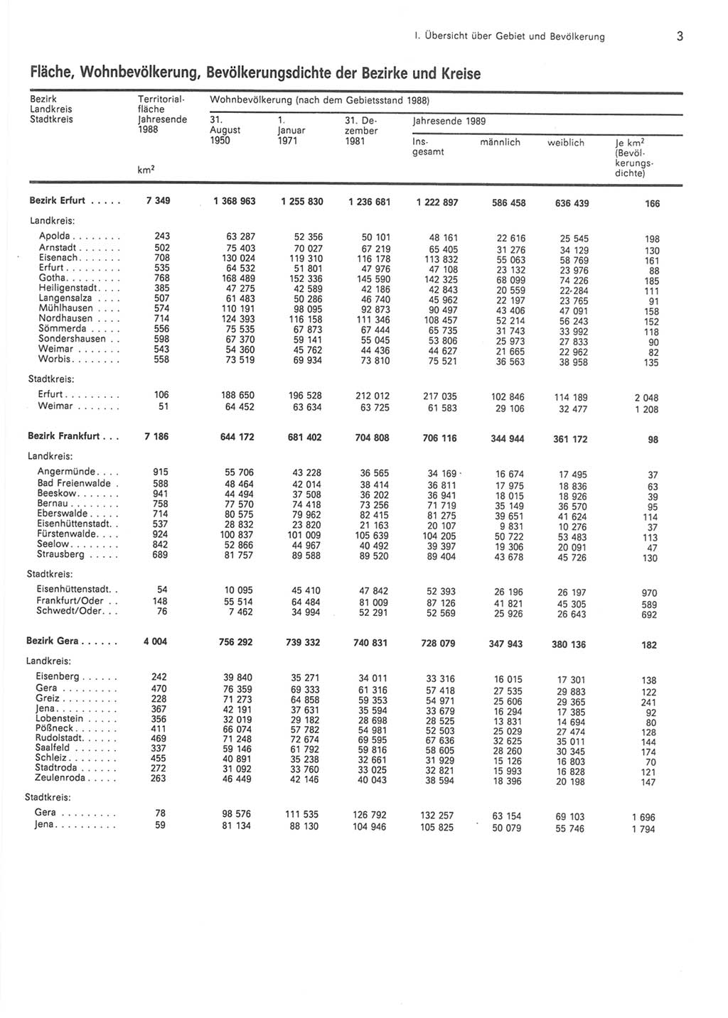Statistisches Jahrbuch der Deutschen Demokratischen Republik (DDR) 1990, Seite 3 (Stat. Jb. DDR 1990, S. 3)