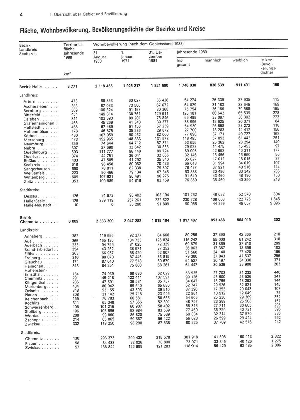 Statistisches Jahrbuch der Deutschen Demokratischen Republik (DDR) 1990, Seite 4 (Stat. Jb. DDR 1990, S. 4)