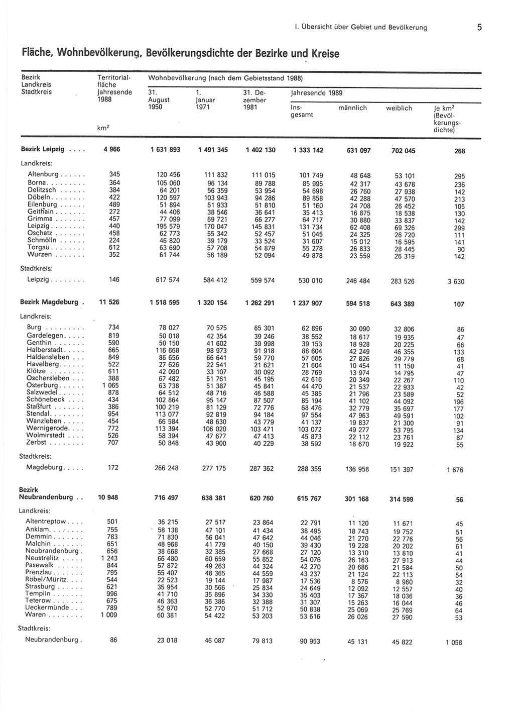 Statistisches Jahrbuch der Deutschen Demokratischen Republik (DDR) 1990, Seite 5 (Stat. Jb. DDR 1990, S. 5)