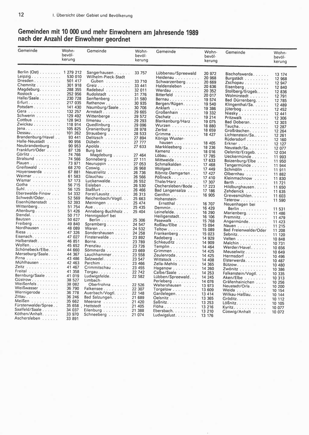 Statistisches Jahrbuch der Deutschen Demokratischen Republik (DDR) 1990, Seite 12 (Stat. Jb. DDR 1990, S. 12)