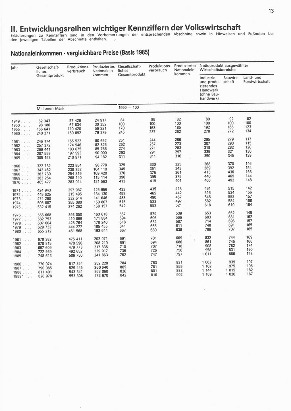 Statistisches Jahrbuch der Deutschen Demokratischen Republik (DDR) 1990, Seite 13 (Stat. Jb. DDR 1990, S. 13)