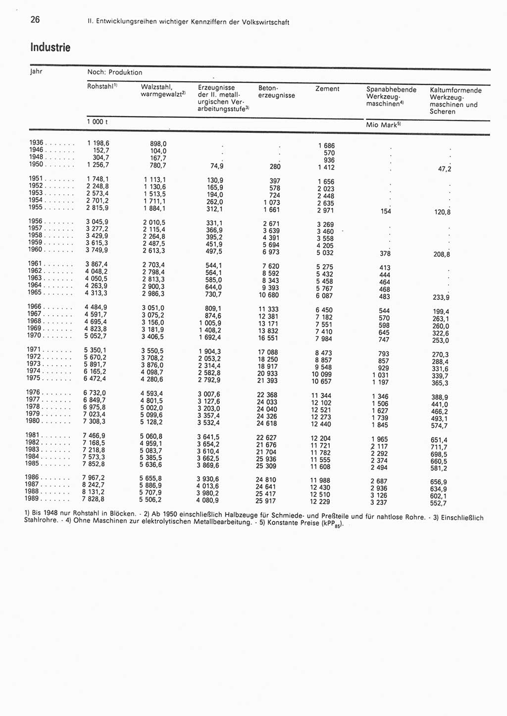 Statistisches Jahrbuch der Deutschen Demokratischen Republik (DDR) 1990, Seite 26 (Stat. Jb. DDR 1990, S. 26)