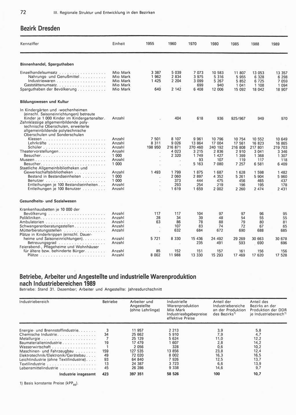 Statistisches Jahrbuch der Deutschen Demokratischen Republik (DDR) 1990, Seite 72 (Stat. Jb. DDR 1990, S. 72)