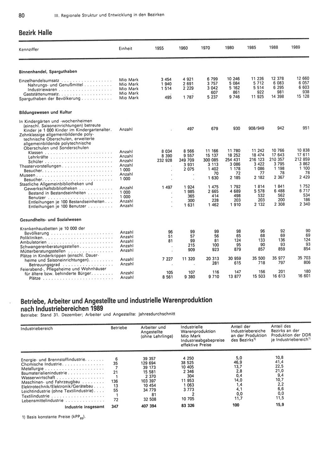 Statistisches Jahrbuch der Deutschen Demokratischen Republik (DDR) 1990, Seite 80 (Stat. Jb. DDR 1990, S. 80)