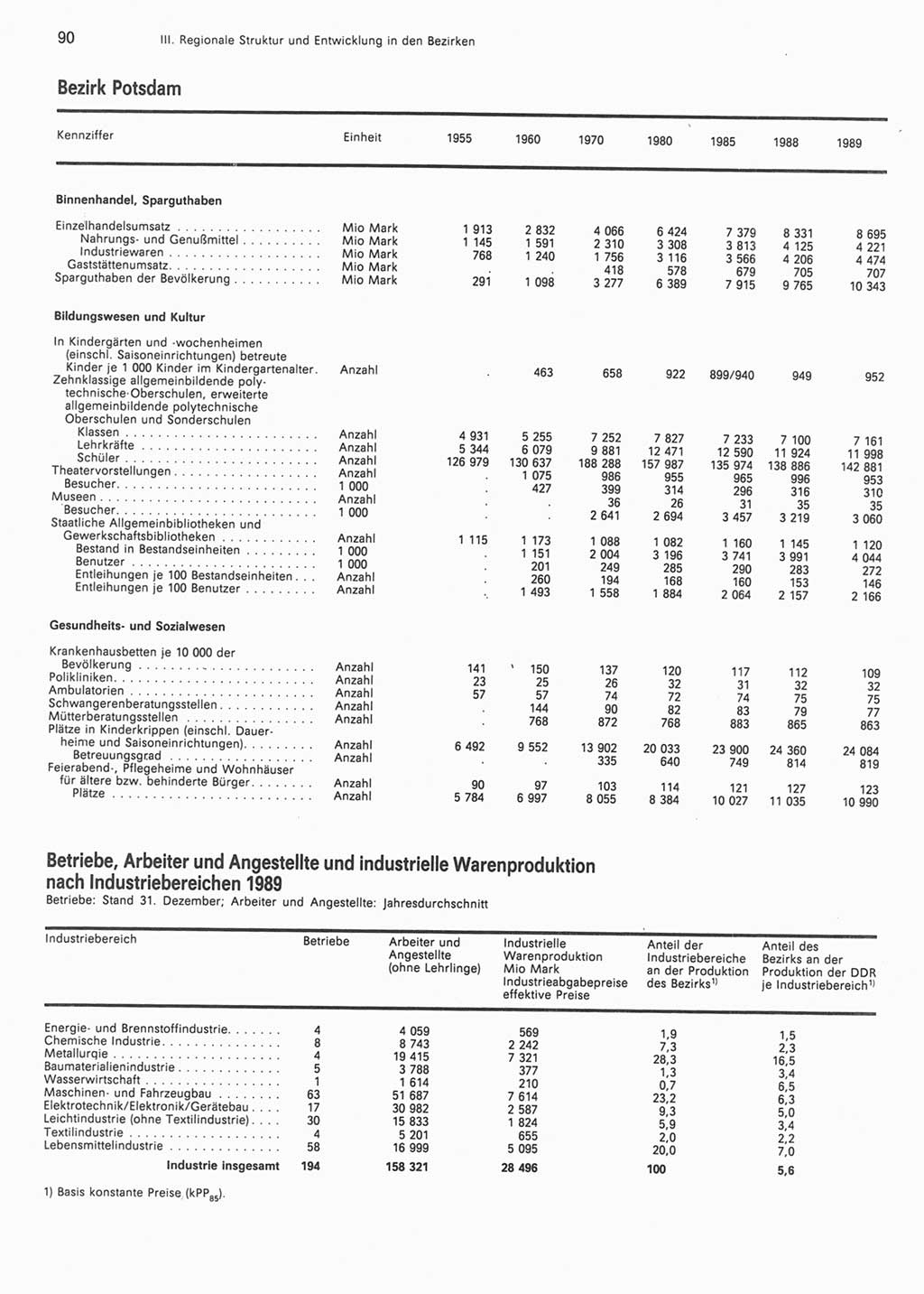 Statistisches Jahrbuch der Deutschen Demokratischen Republik (DDR) 1990, Seite 90 (Stat. Jb. DDR 1990, S. 90)