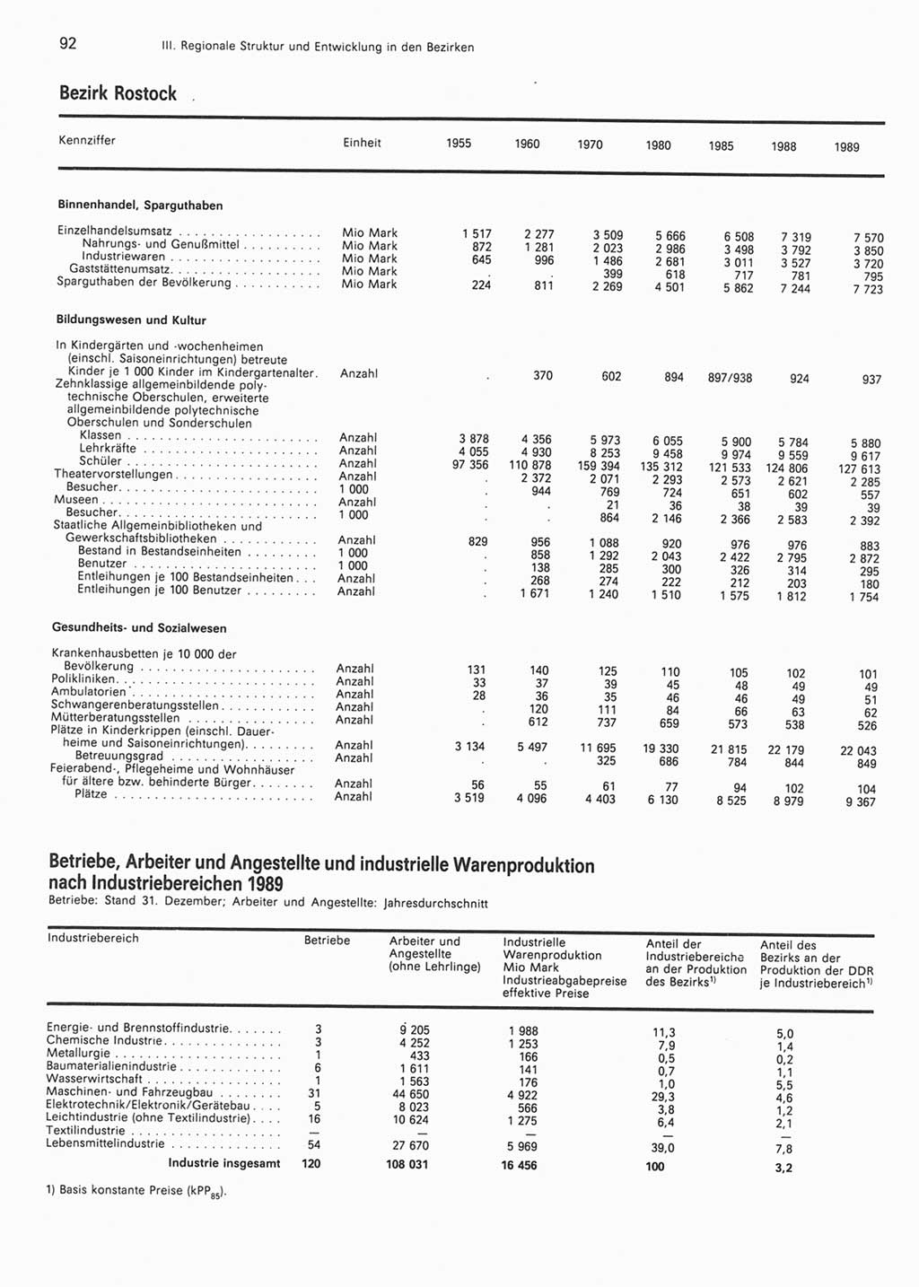 Statistisches Jahrbuch der Deutschen Demokratischen Republik (DDR) 1990, Seite 92 (Stat. Jb. DDR 1990, S. 92)