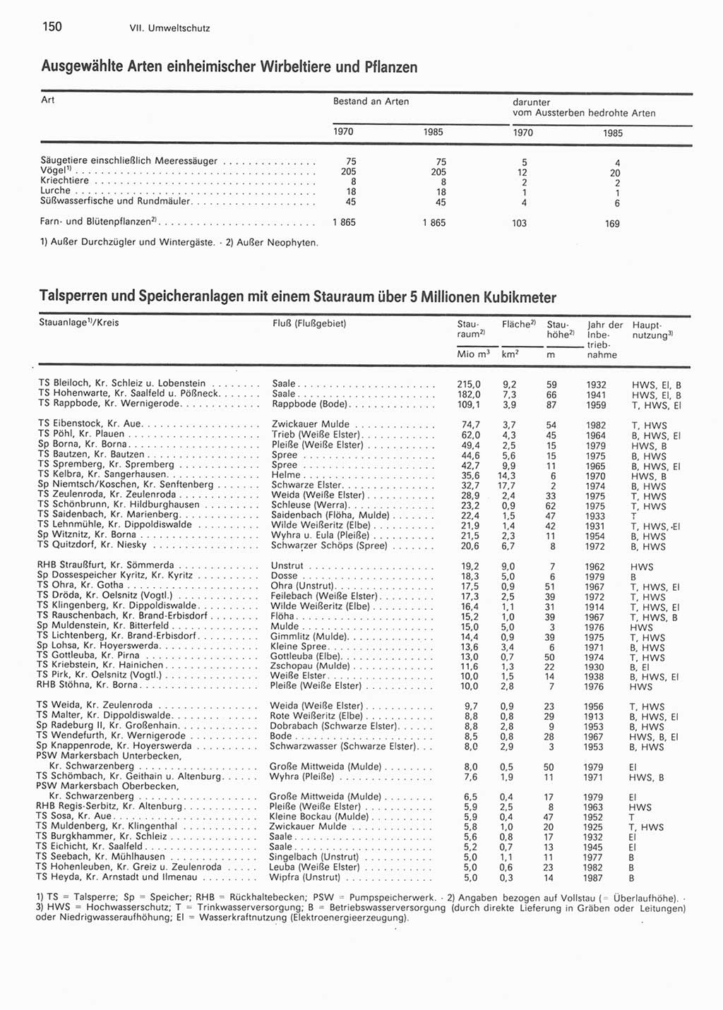 Statistisches Jahrbuch der Deutschen Demokratischen Republik (DDR) 1990, Seite 150 (Stat. Jb. DDR 1990, S. 150)