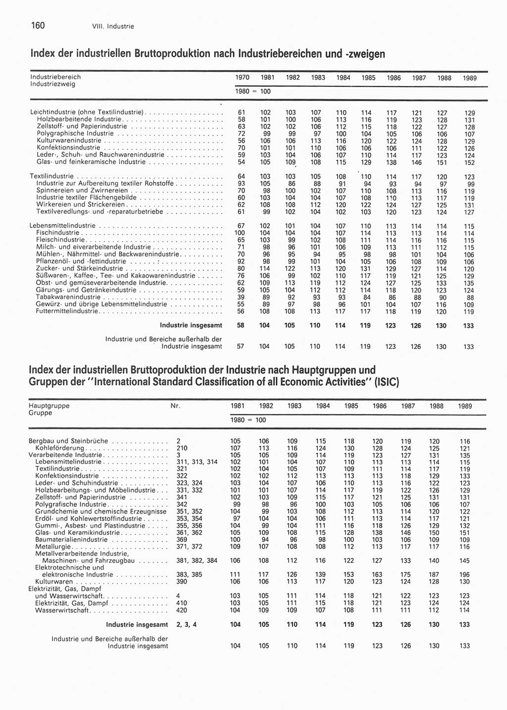Statistisches Jahrbuch der Deutschen Demokratischen Republik (DDR) 1990, Seite 160 (Stat. Jb. DDR 1990, S. 160)