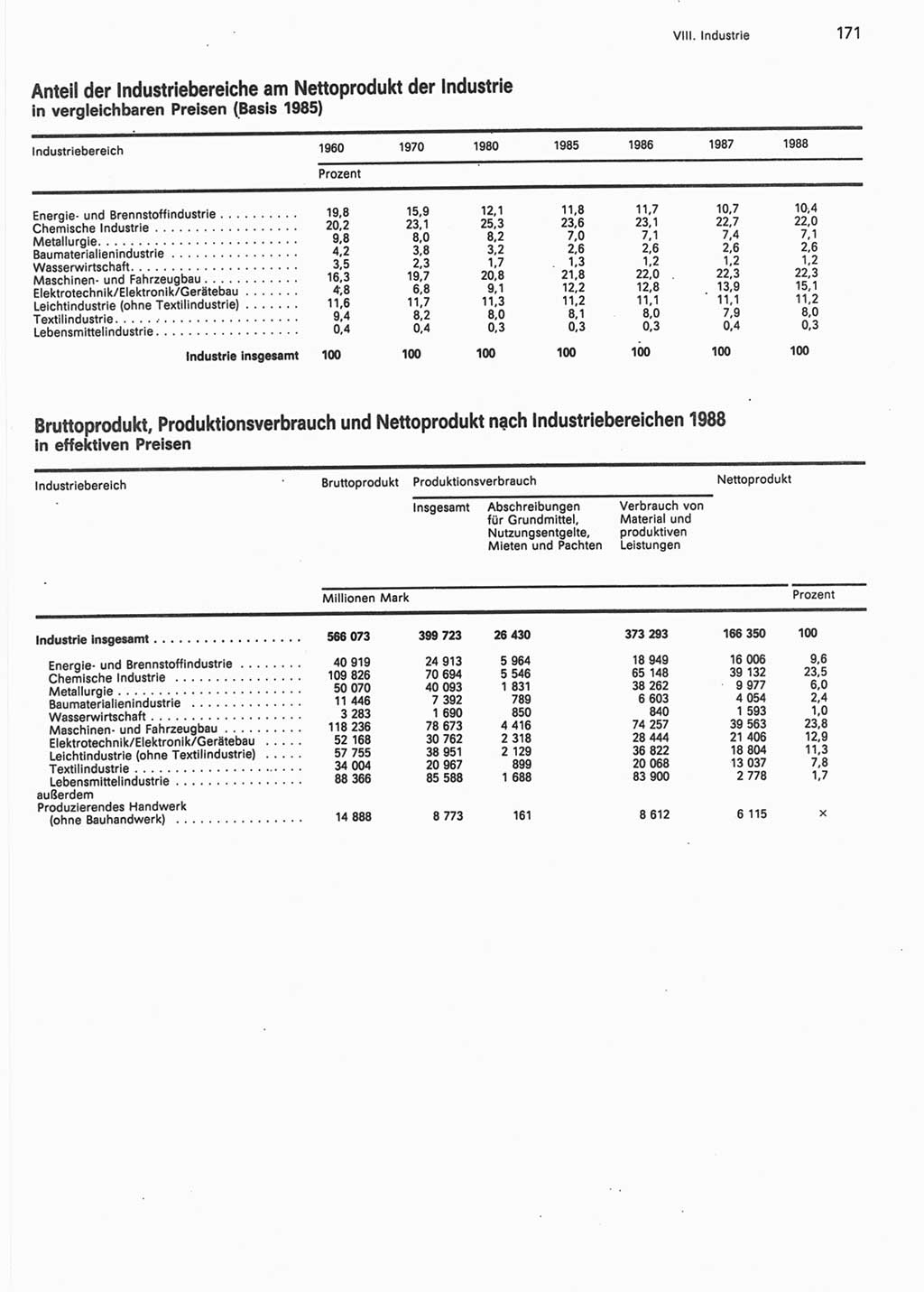 Statistisches Jahrbuch der Deutschen Demokratischen Republik (DDR) 1990, Seite 171 (Stat. Jb. DDR 1990, S. 171)