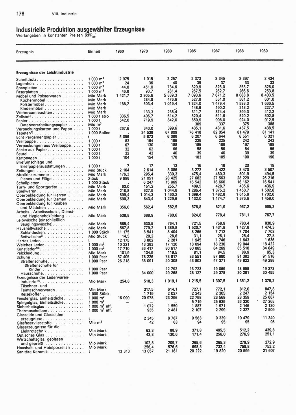 Statistisches Jahrbuch der Deutschen Demokratischen Republik (DDR) 1990, Seite 178 (Stat. Jb. DDR 1990, S. 178)