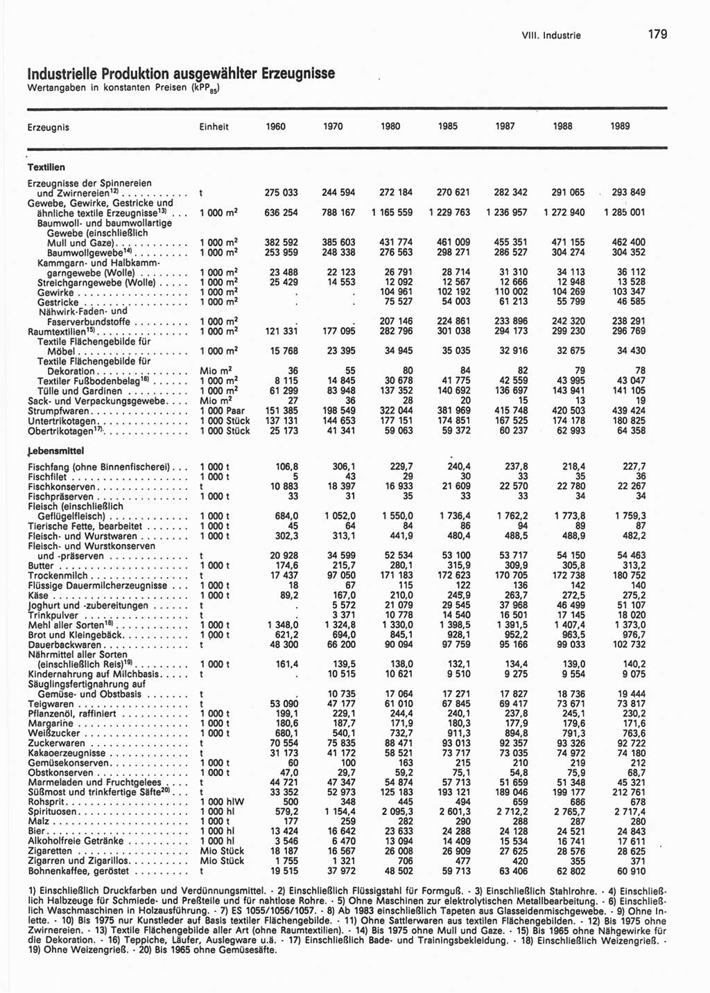 Statistisches Jahrbuch der Deutschen Demokratischen Republik (DDR) 1990, Seite 179 (Stat. Jb. DDR 1990, S. 179)