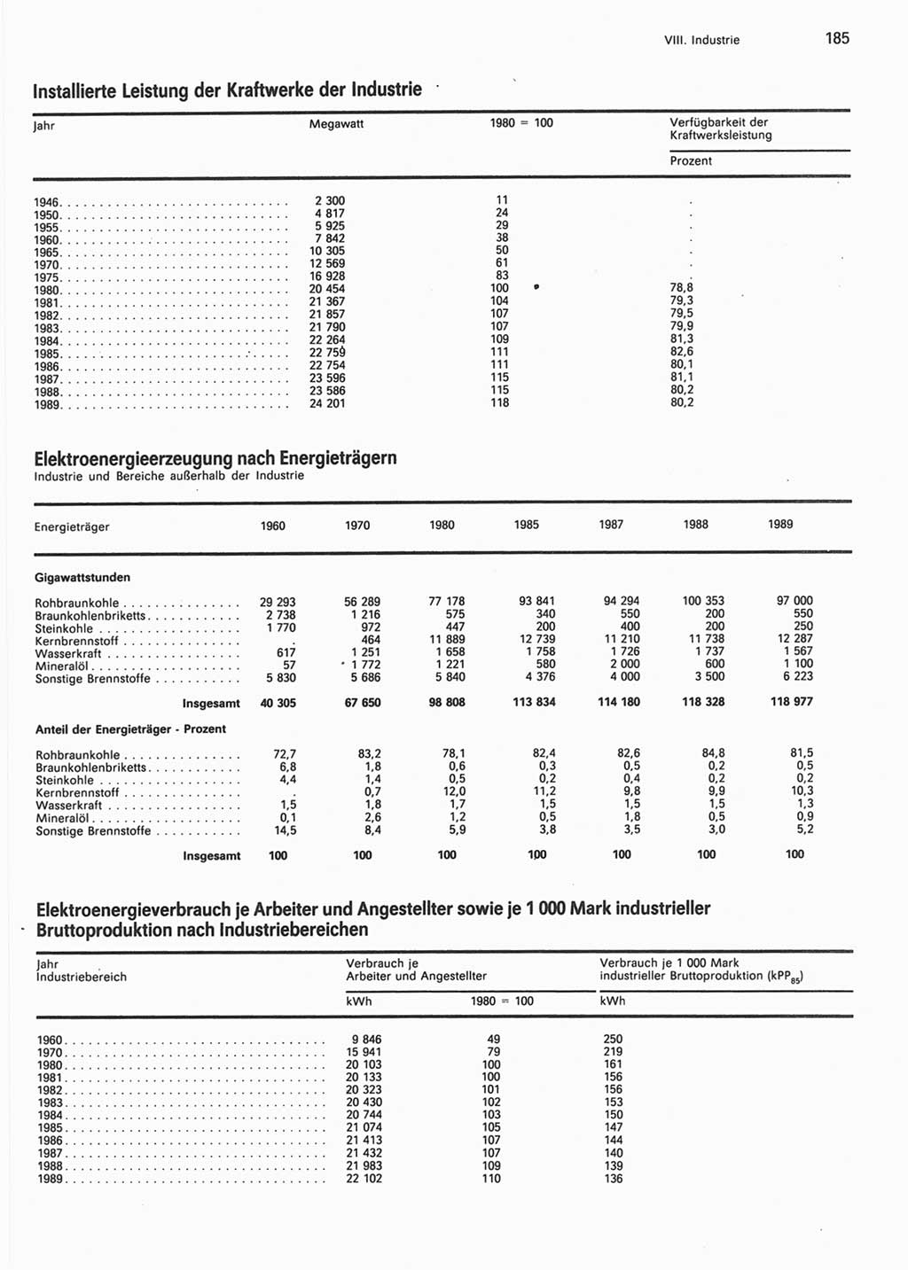 Statistisches Jahrbuch der Deutschen Demokratischen Republik (DDR) 1990, Seite 185 (Stat. Jb. DDR 1990, S. 185)