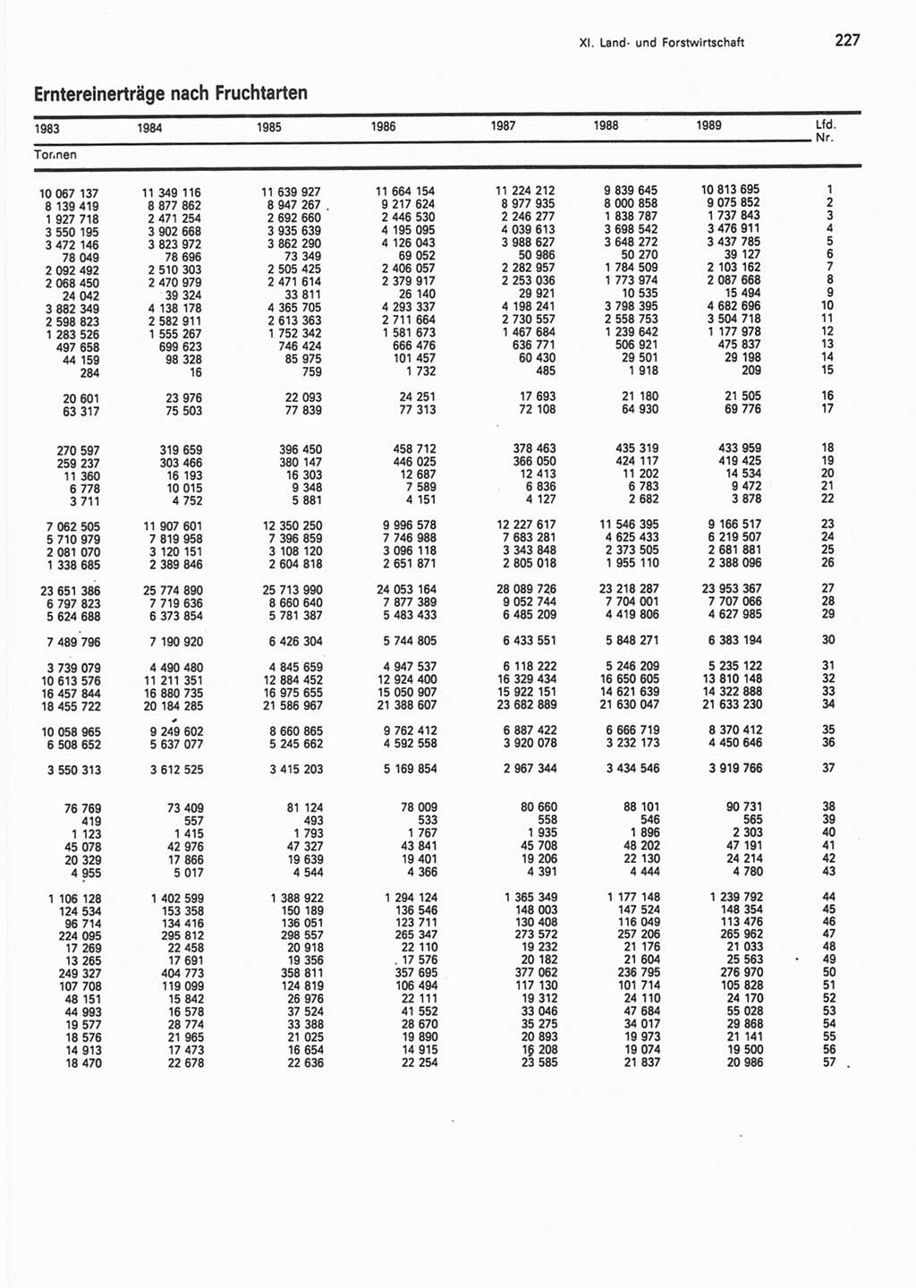 Statistisches Jahrbuch der Deutschen Demokratischen Republik (DDR) 1990, Seite 227 (Stat. Jb. DDR 1990, S. 227)
