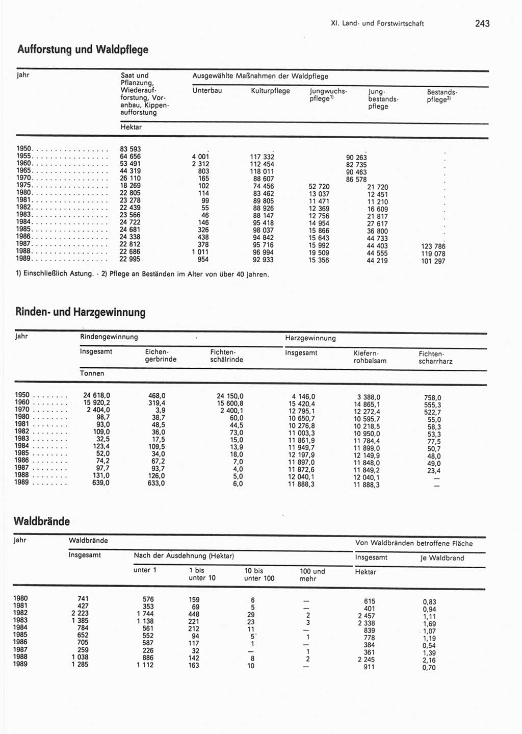 Statistisches Jahrbuch der Deutschen Demokratischen Republik (DDR) 1990, Seite 243 (Stat. Jb. DDR 1990, S. 243)