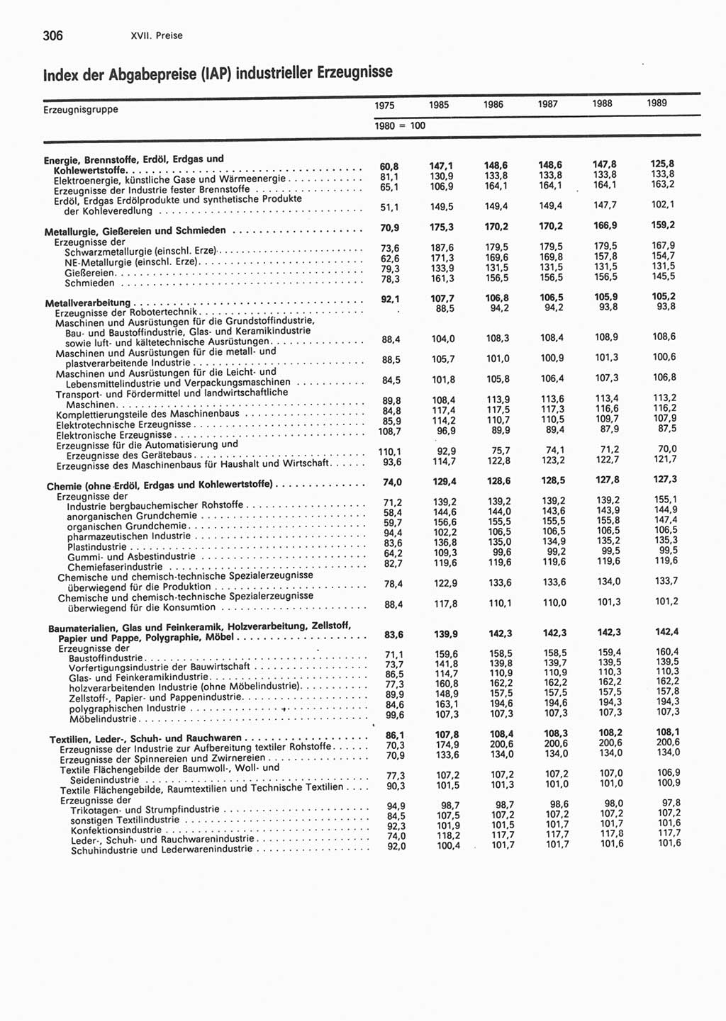 Statistisches Jahrbuch der Deutschen Demokratischen Republik (DDR) 1990, Seite 306 (Stat. Jb. DDR 1990, S. 306)