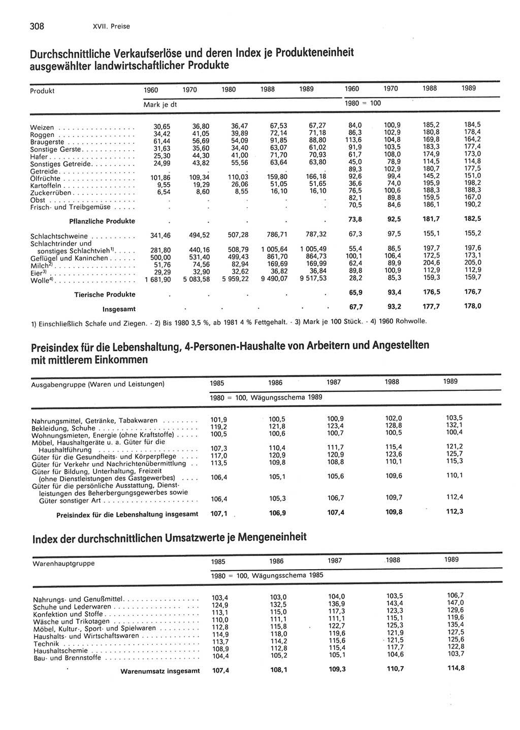Statistisches Jahrbuch der Deutschen Demokratischen Republik (DDR) 1990, Seite 308 (Stat. Jb. DDR 1990, S. 308)