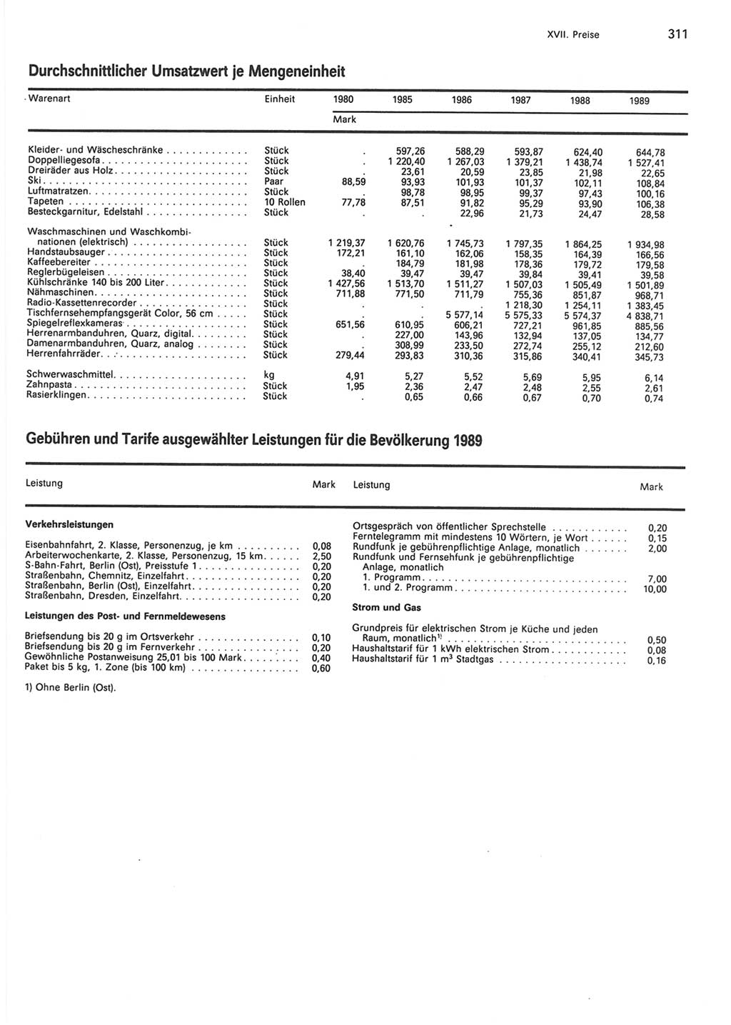 Statistisches Jahrbuch der Deutschen Demokratischen Republik (DDR) 1990, Seite 311 (Stat. Jb. DDR 1990, S. 311)