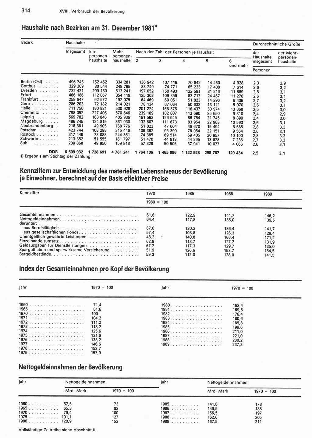 Statistisches Jahrbuch der Deutschen Demokratischen Republik (DDR) 1990, Seite 314 (Stat. Jb. DDR 1990, S. 314)