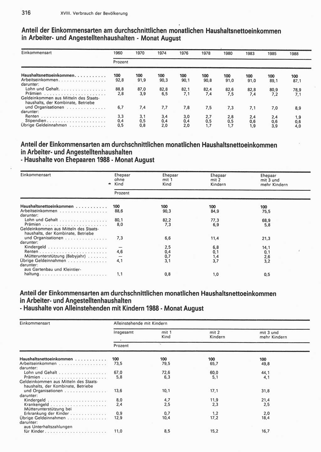 Statistisches Jahrbuch der Deutschen Demokratischen Republik (DDR) 1990, Seite 316 (Stat. Jb. DDR 1990, S. 316)