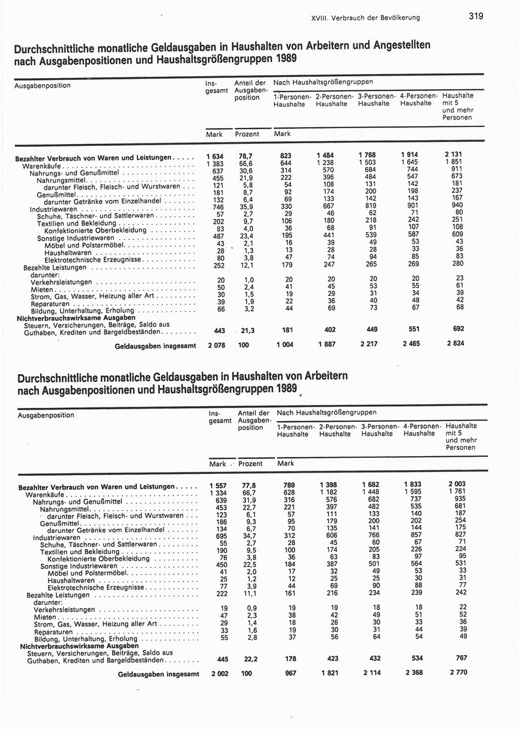 Statistisches Jahrbuch der Deutschen Demokratischen Republik (DDR) 1990, Seite 319 (Stat. Jb. DDR 1990, S. 319)