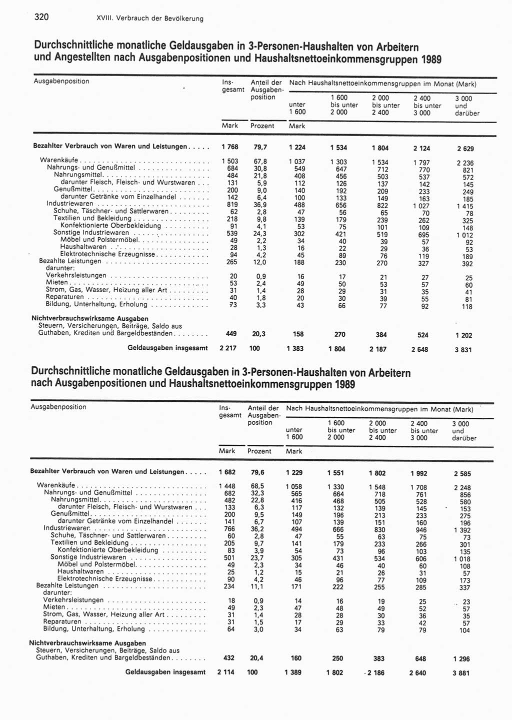 Statistisches Jahrbuch der Deutschen Demokratischen Republik (DDR) 1990, Seite 320 (Stat. Jb. DDR 1990, S. 320)
