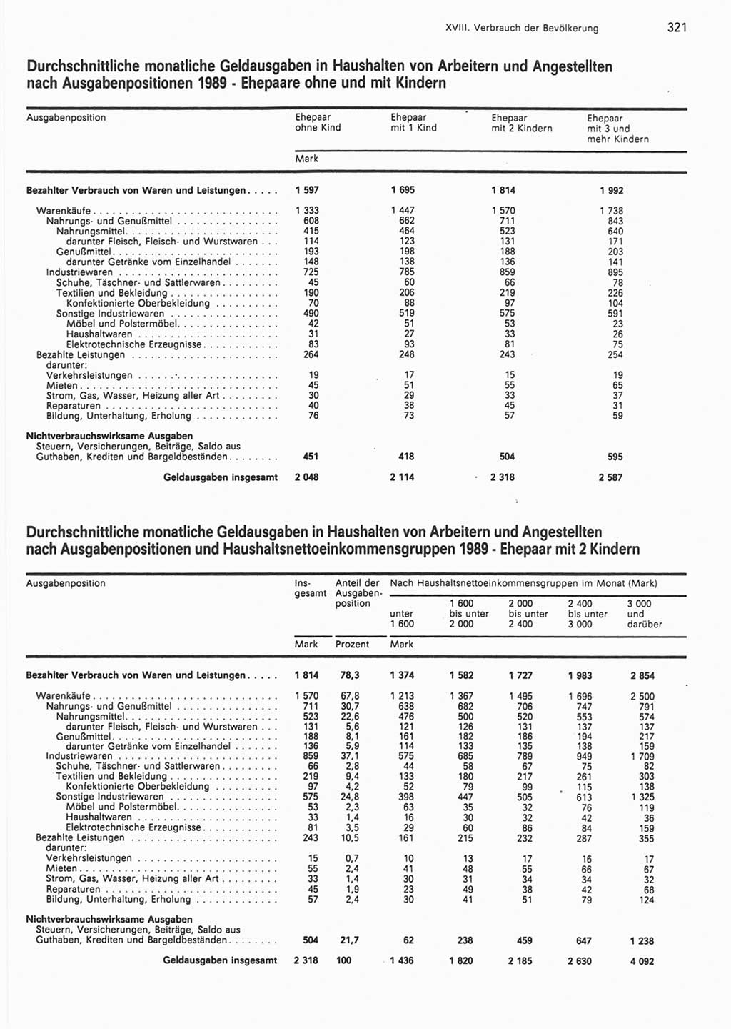 Statistisches Jahrbuch der Deutschen Demokratischen Republik (DDR) 1990, Seite 321 (Stat. Jb. DDR 1990, S. 321)
