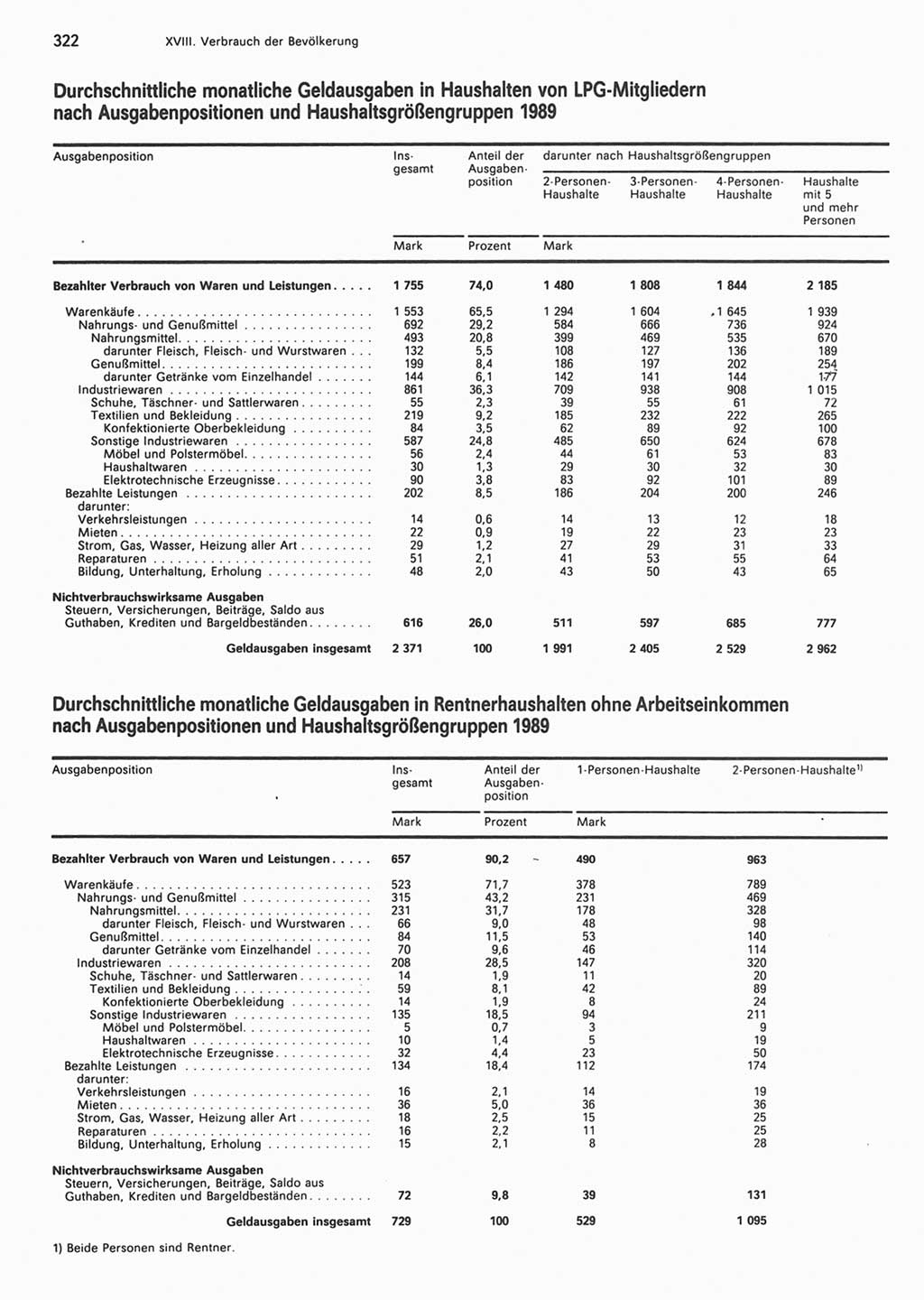 Statistisches Jahrbuch der Deutschen Demokratischen Republik (DDR) 1990, Seite 322 (Stat. Jb. DDR 1990, S. 322)