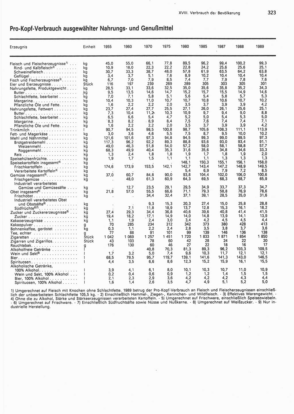 Statistisches Jahrbuch der Deutschen Demokratischen Republik (DDR) 1990, Seite 323 (Stat. Jb. DDR 1990, S. 323)