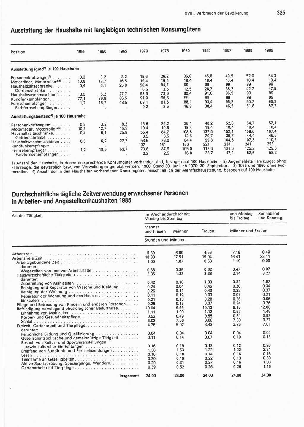 Statistisches Jahrbuch der Deutschen Demokratischen Republik (DDR) 1990, Seite 325 (Stat. Jb. DDR 1990, S. 325)