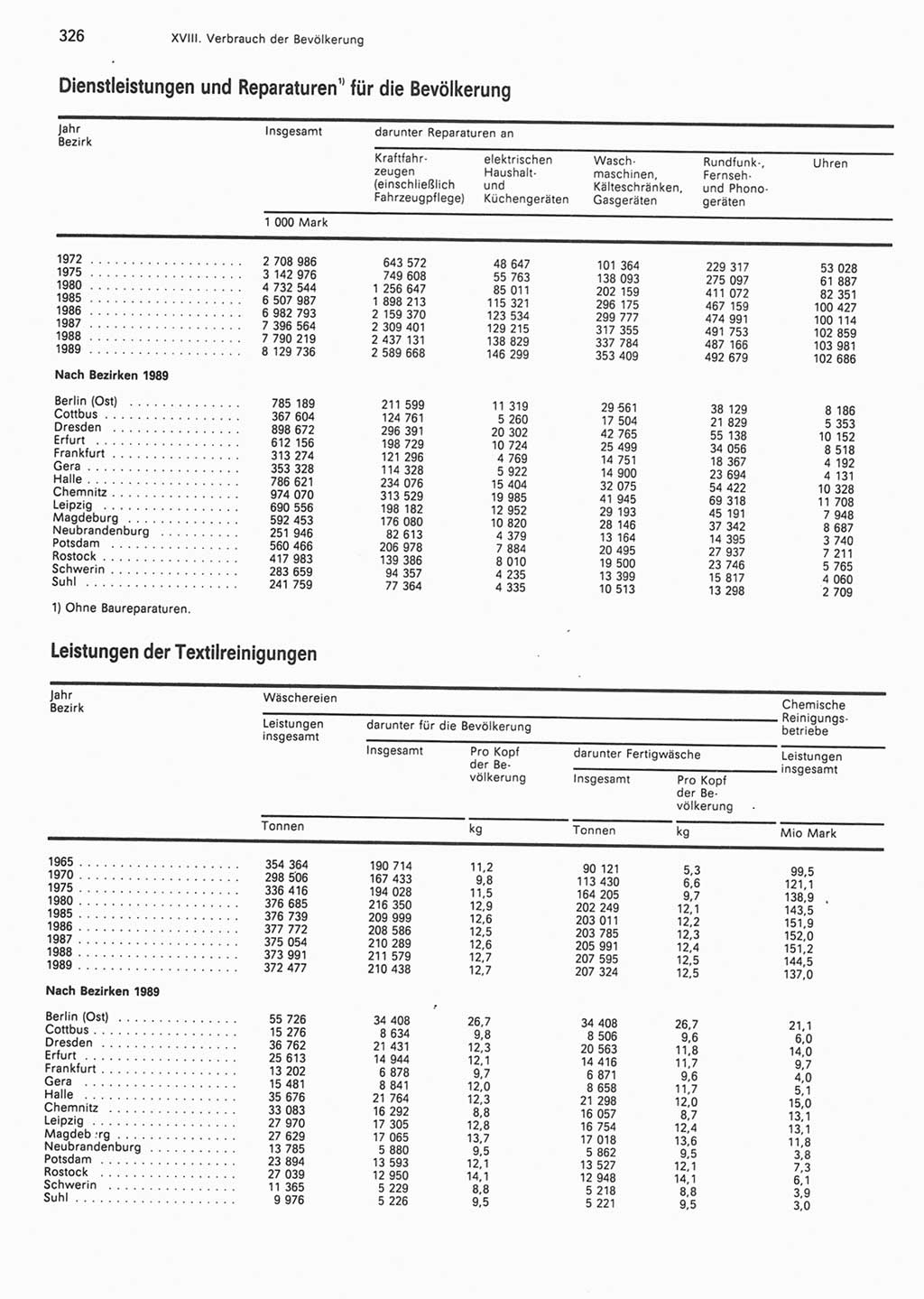Statistisches Jahrbuch der Deutschen Demokratischen Republik (DDR) 1990, Seite 326 (Stat. Jb. DDR 1990, S. 326)