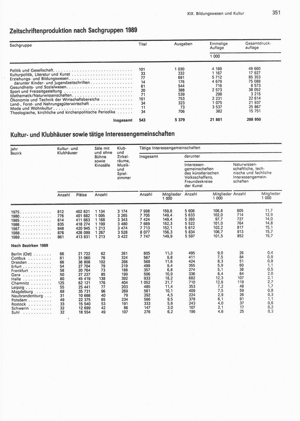 Statistisches Jahrbuch der Deutschen Demokratischen Republik (DDR) 1990, Seite 351 (Stat. Jb. DDR 1990, S. 351)