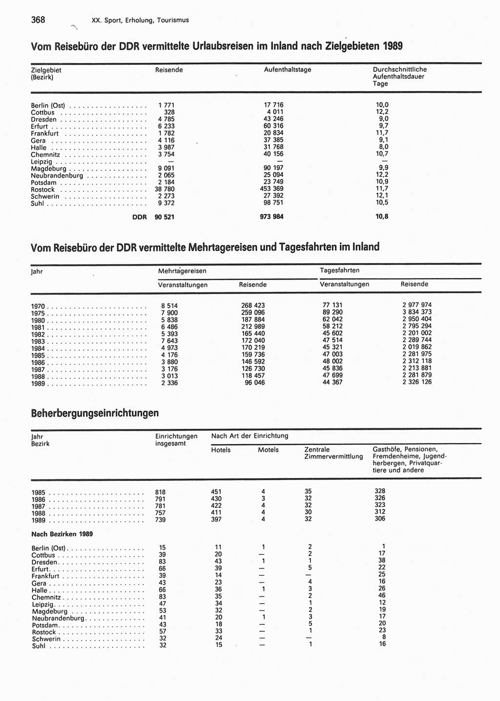 Statistisches Jahrbuch der Deutschen Demokratischen Republik (DDR) 1990, Seite 368 (Stat. Jb. DDR 1990, S. 368)