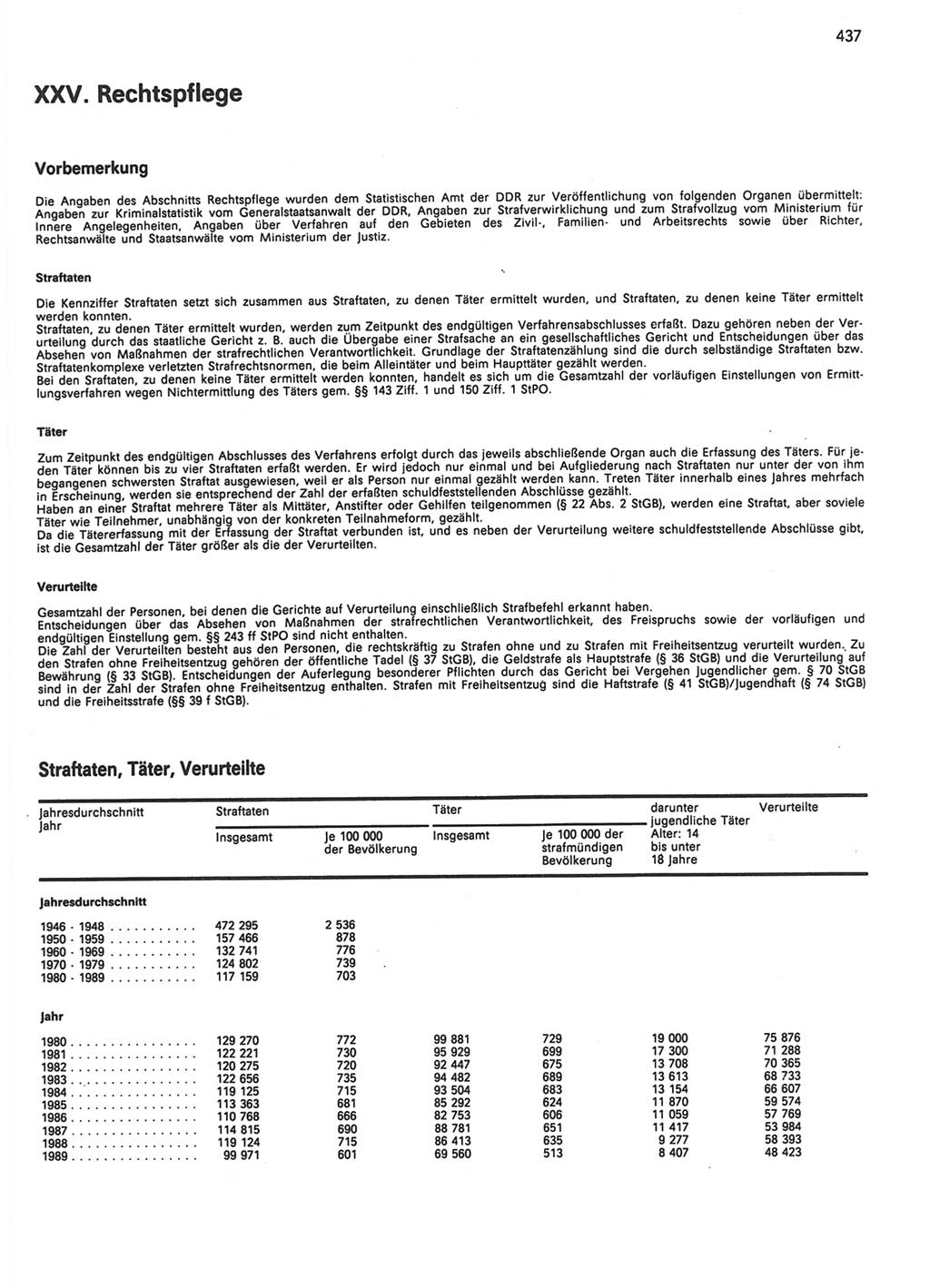 Statistisches Jahrbuch der Deutschen Demokratischen Republik (DDR) 1990, Seite 437 (Stat. Jb. DDR 1990, S. 437)