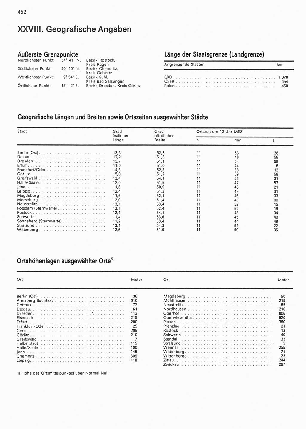 Statistisches Jahrbuch der Deutschen Demokratischen Republik (DDR) 1990, Seite 452 (Stat. Jb. DDR 1990, S. 452)