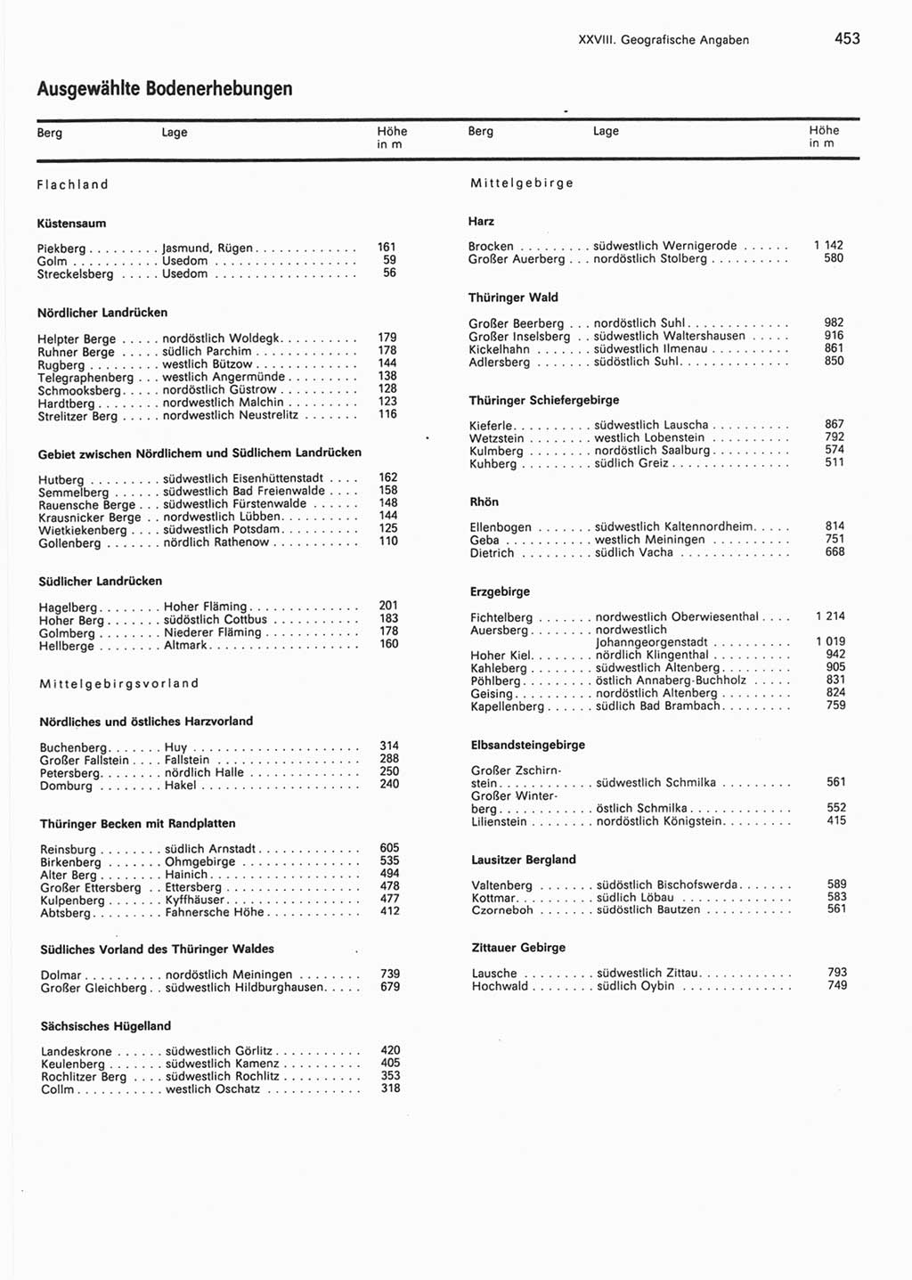 Statistisches Jahrbuch der Deutschen Demokratischen Republik (DDR) 1990, Seite 453 (Stat. Jb. DDR 1990, S. 453)