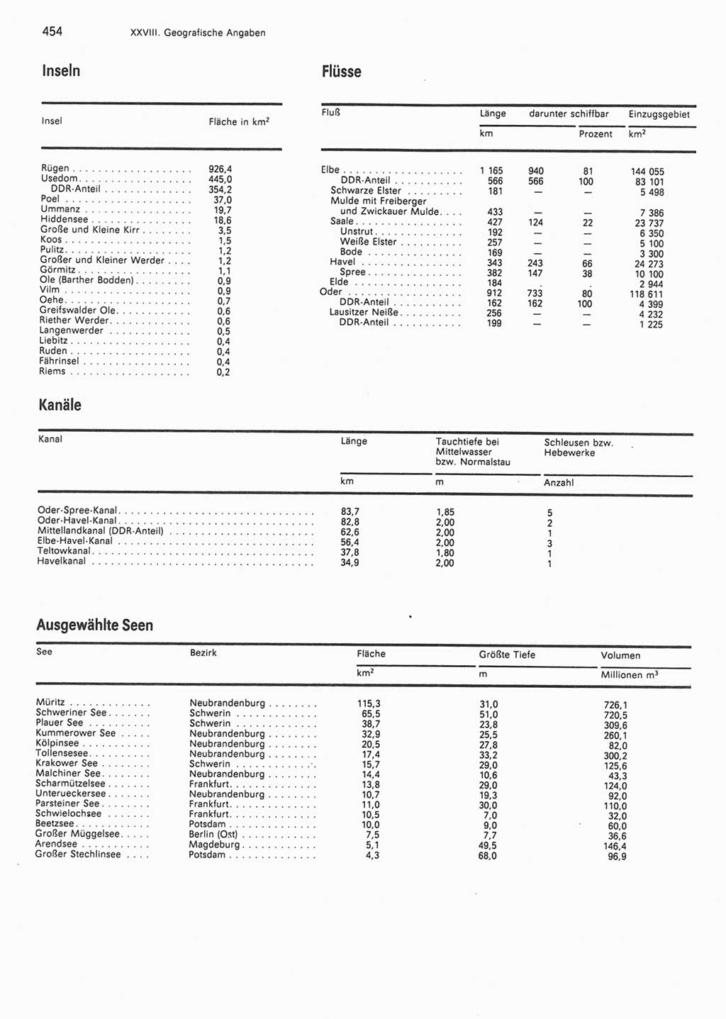 Statistisches Jahrbuch der Deutschen Demokratischen Republik (DDR) 1990, Seite 454 (Stat. Jb. DDR 1990, S. 454)