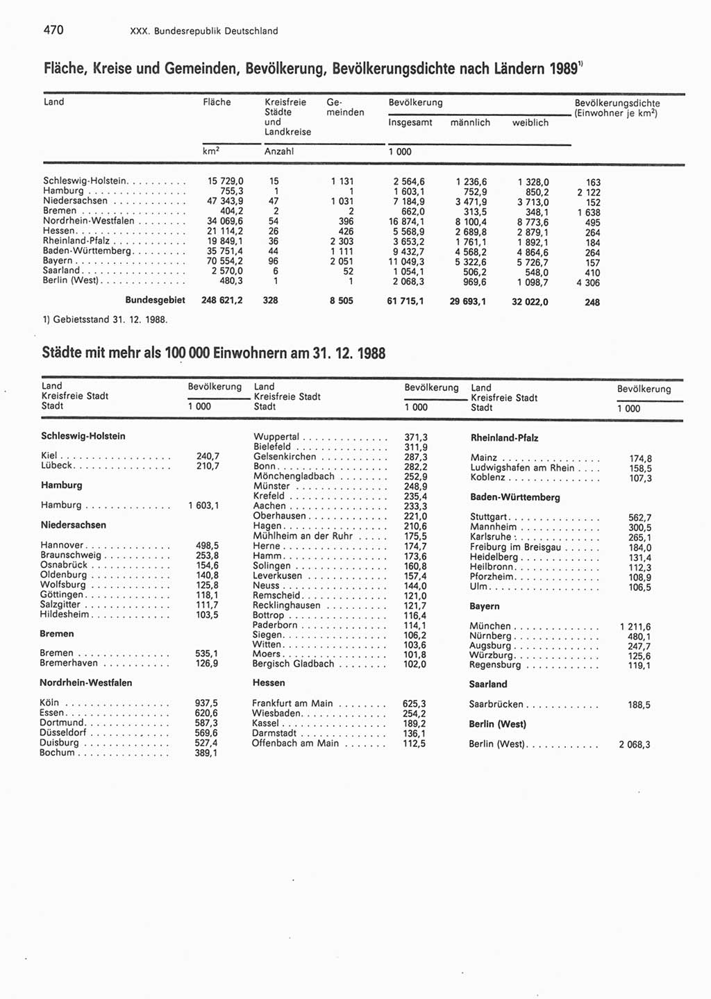 Statistisches Jahrbuch der Deutschen Demokratischen Republik (DDR) 1990, Seite 470 (Stat. Jb. DDR 1990, S. 470)