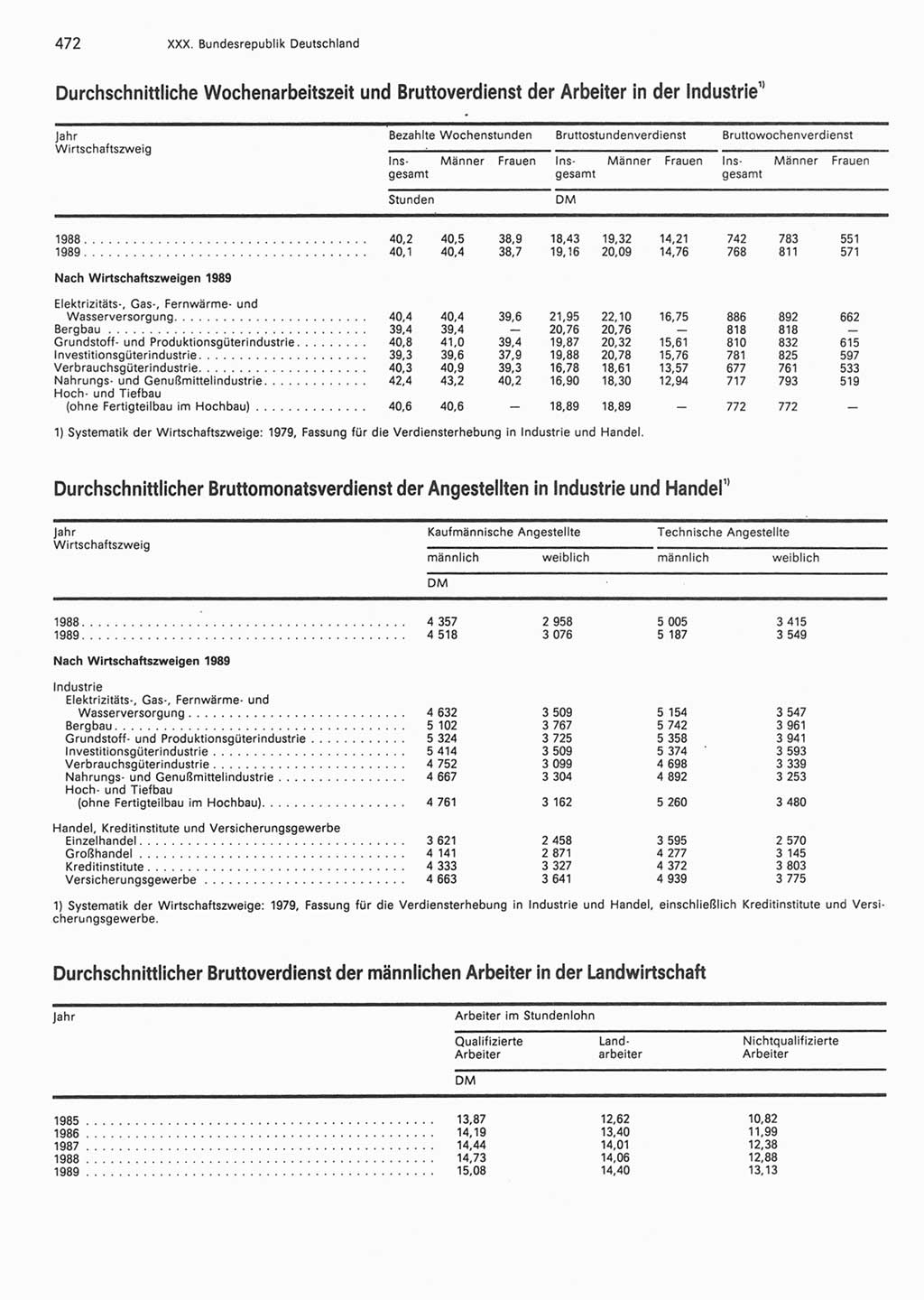 Statistisches Jahrbuch der Deutschen Demokratischen Republik (DDR) 1990, Seite 472 (Stat. Jb. DDR 1990, S. 472)