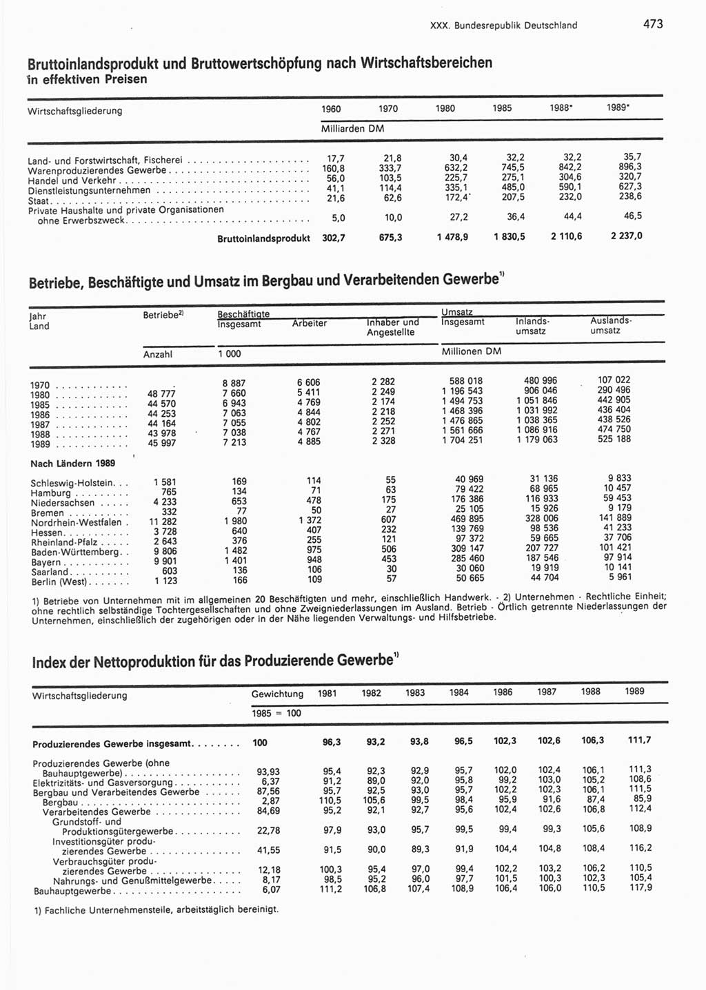 Statistisches Jahrbuch der Deutschen Demokratischen Republik (DDR) 1990, Seite 473 (Stat. Jb. DDR 1990, S. 473)