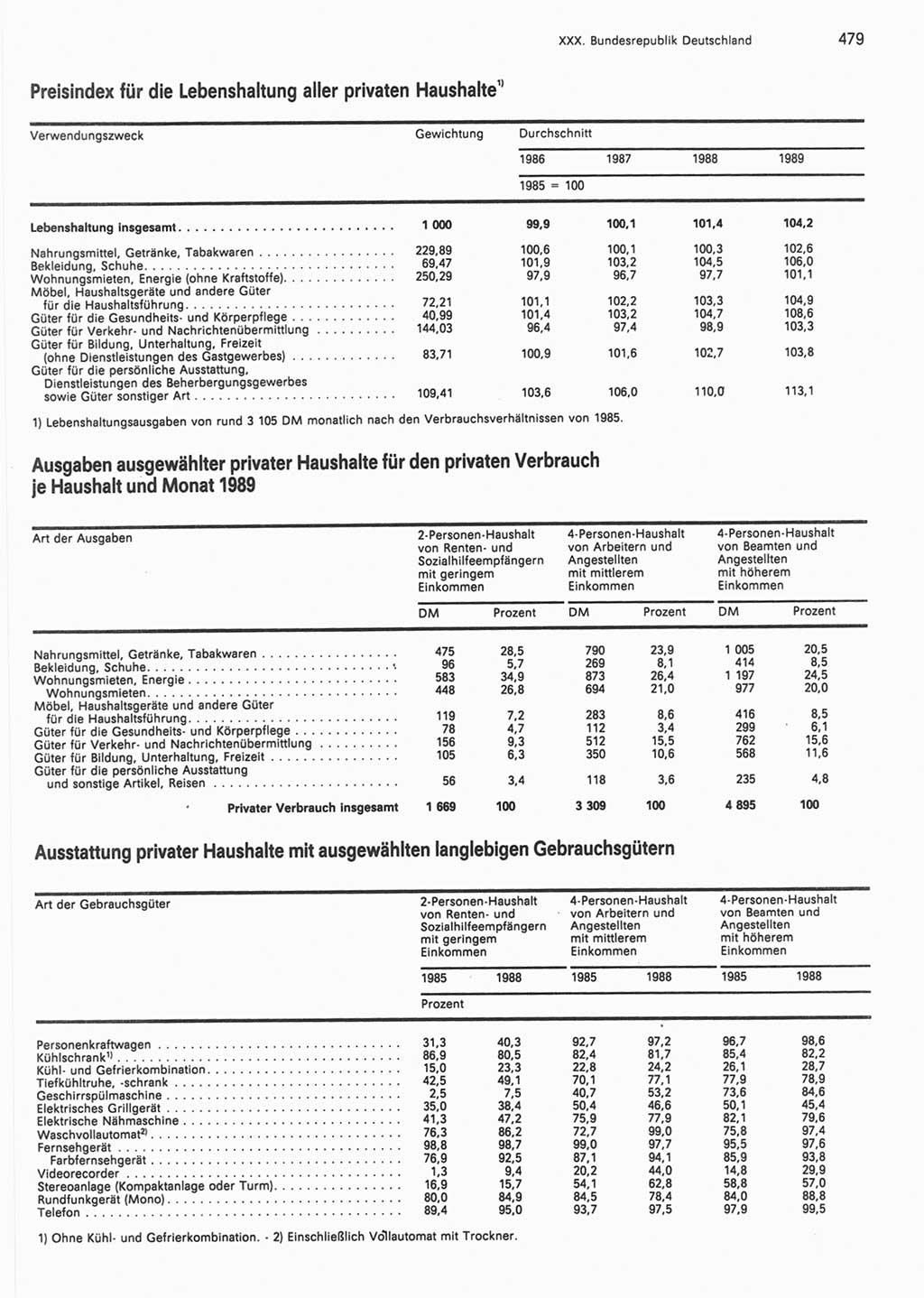 Statistisches Jahrbuch der Deutschen Demokratischen Republik (DDR) 1990, Seite 479 (Stat. Jb. DDR 1990, S. 479)