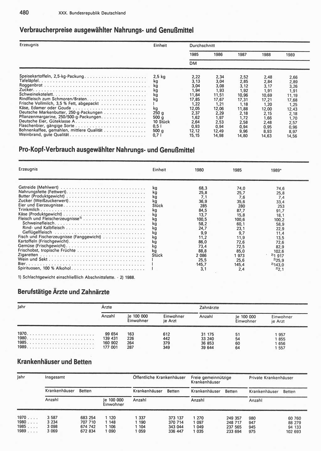 Statistisches Jahrbuch der Deutschen Demokratischen Republik (DDR) 1990, Seite 480 (Stat. Jb. DDR 1990, S. 480)